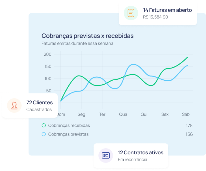 Gráfico de crescimento - Cobre Online